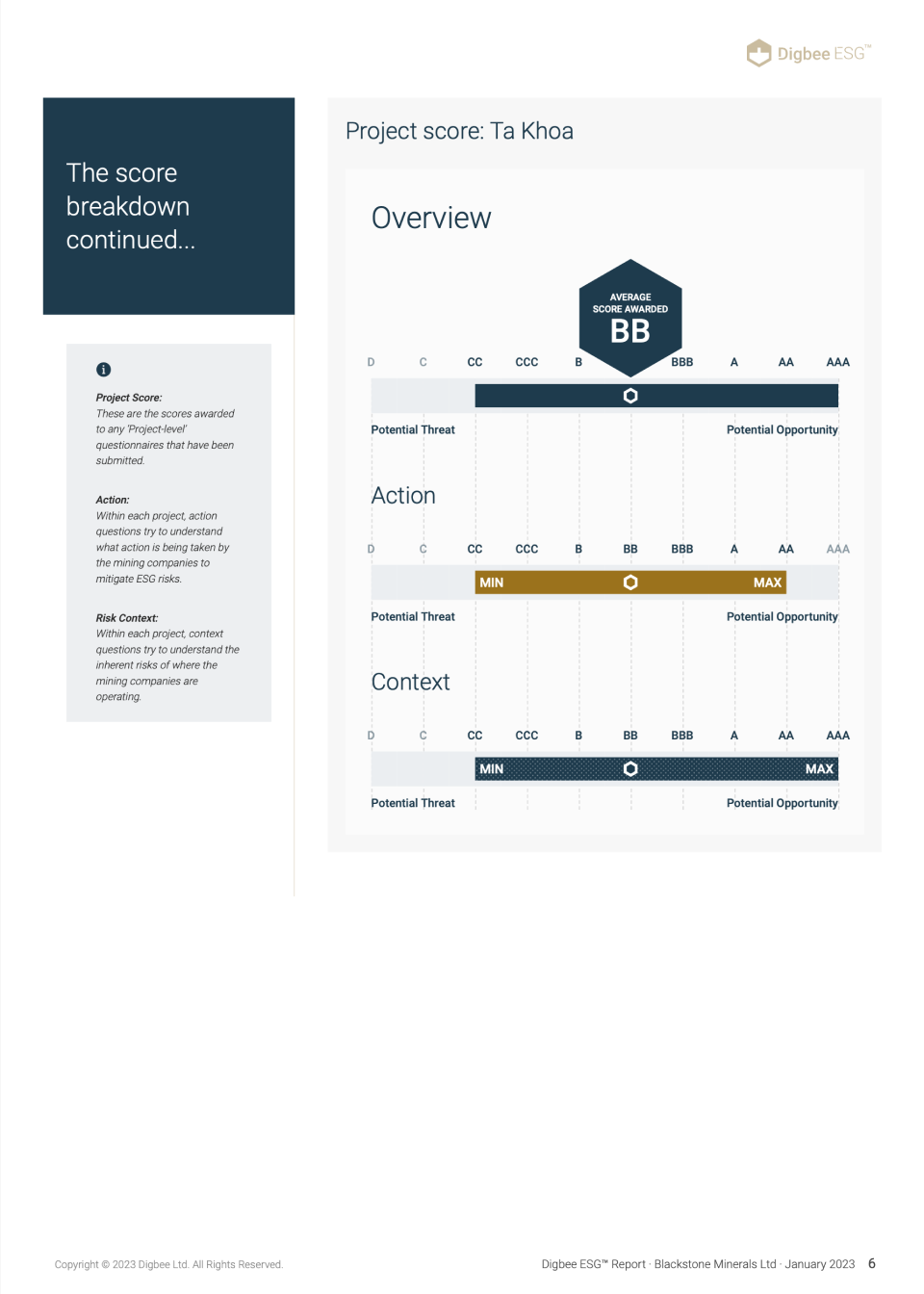 ESG Across DoorDash: Digging Into Our First-Ever Report